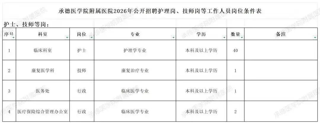 招聘条件