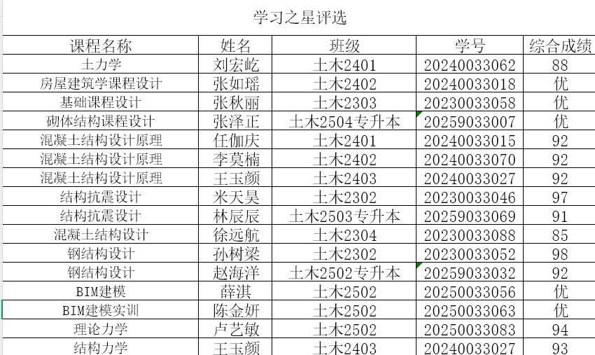 两者都保留在站内即可形成完整阅读路径