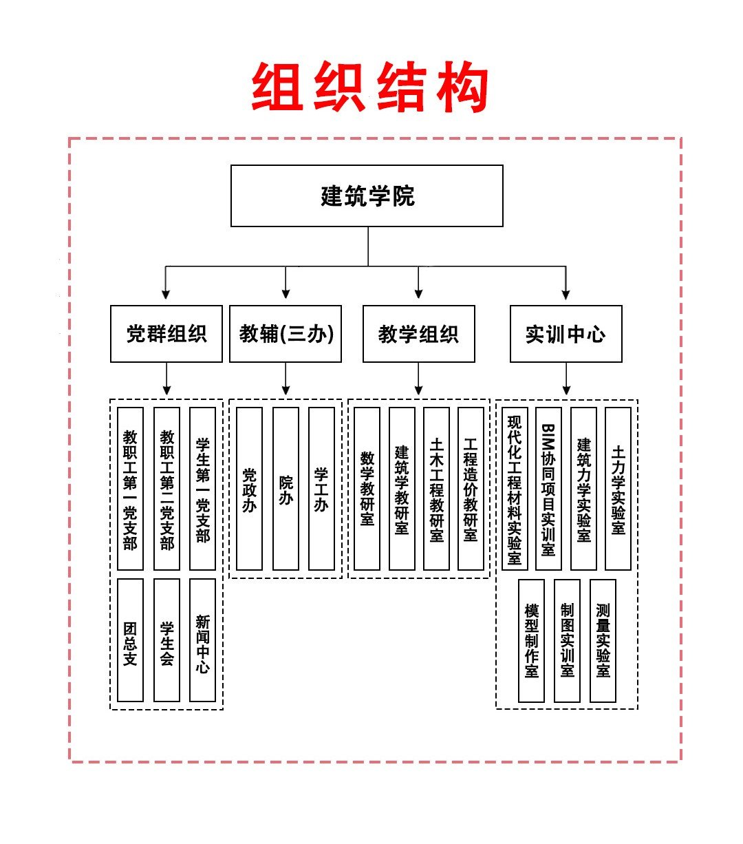 办公室电话：0316-3380031