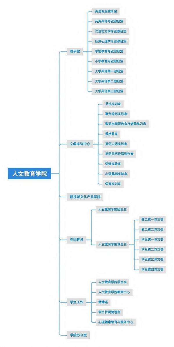办公室电话:0316-3380031