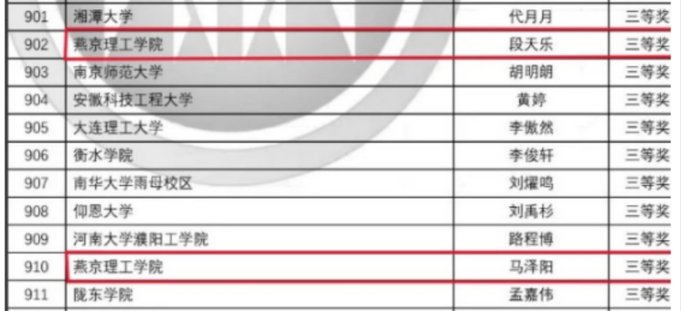三等奖2项